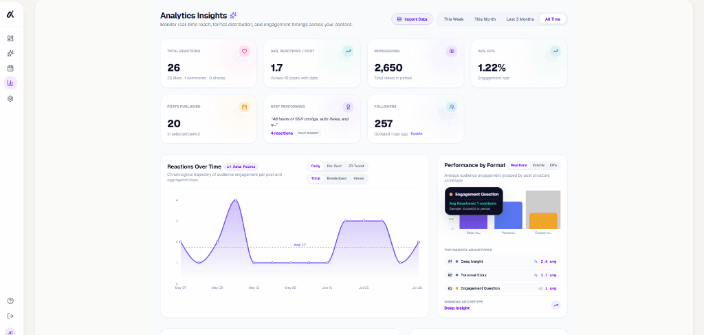 Authormity Analytics Insights and Winning Archetypes